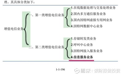 读财报做投资 平治信息简析（一）——第二类增值电信业务的成长逻辑与营收透视