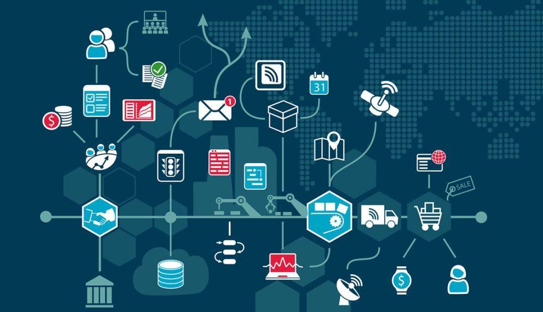 工业互联网对第二类增值电信业务的五大影响